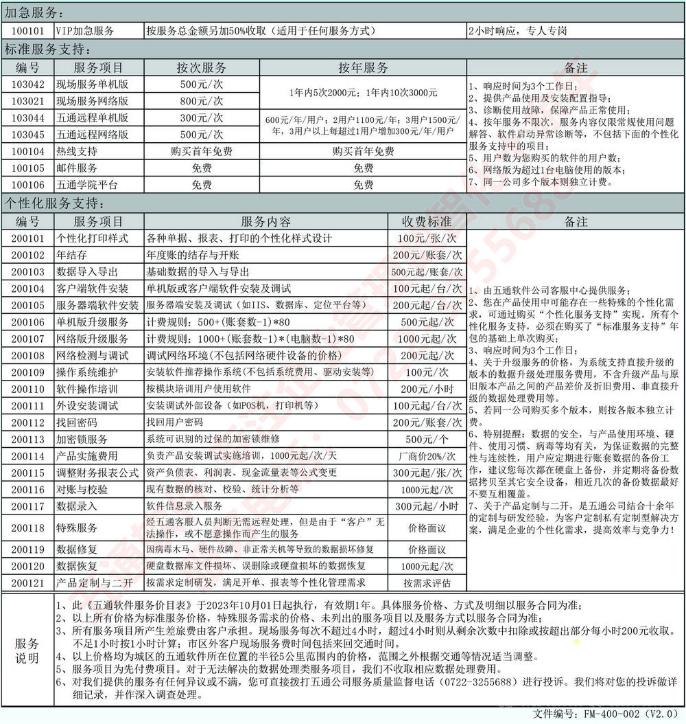 五通軟件您掌心的企業(yè)管理顧問_01.jpg 五通軟件您掌心的企業(yè)管理顧問_01.jpg